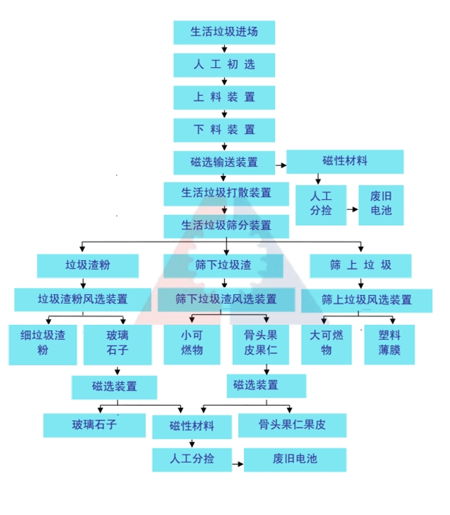 xCˇ̈D